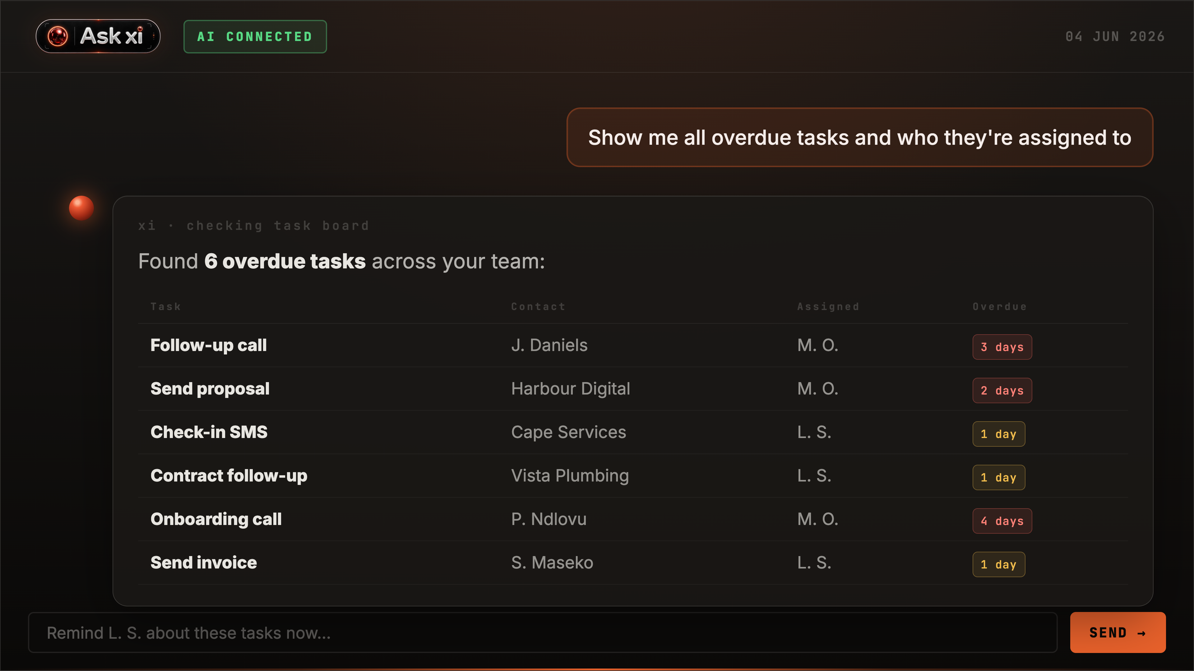 AskXI overdue tasks by team screenshot