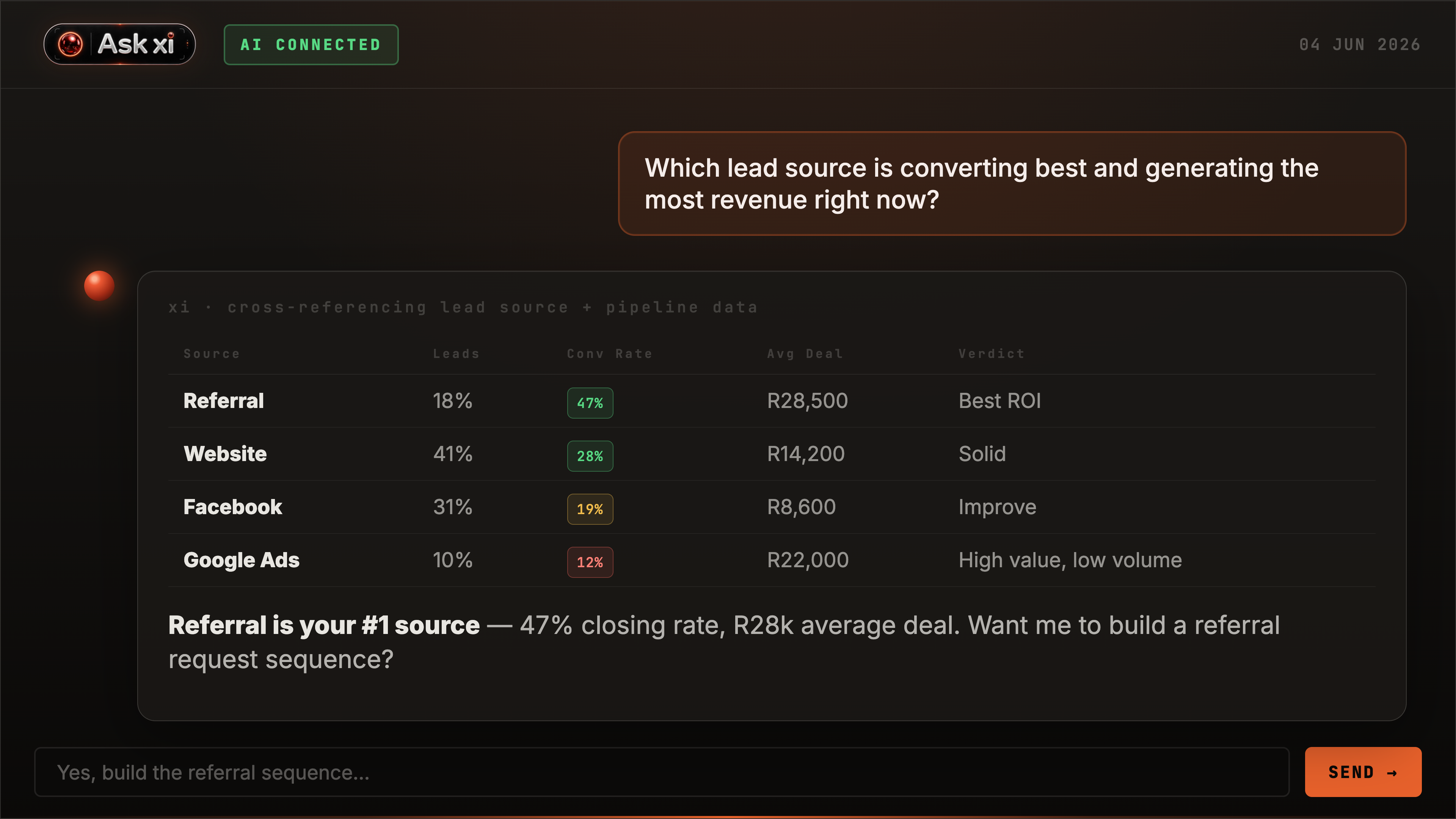 AskXI lead source ROI screenshot