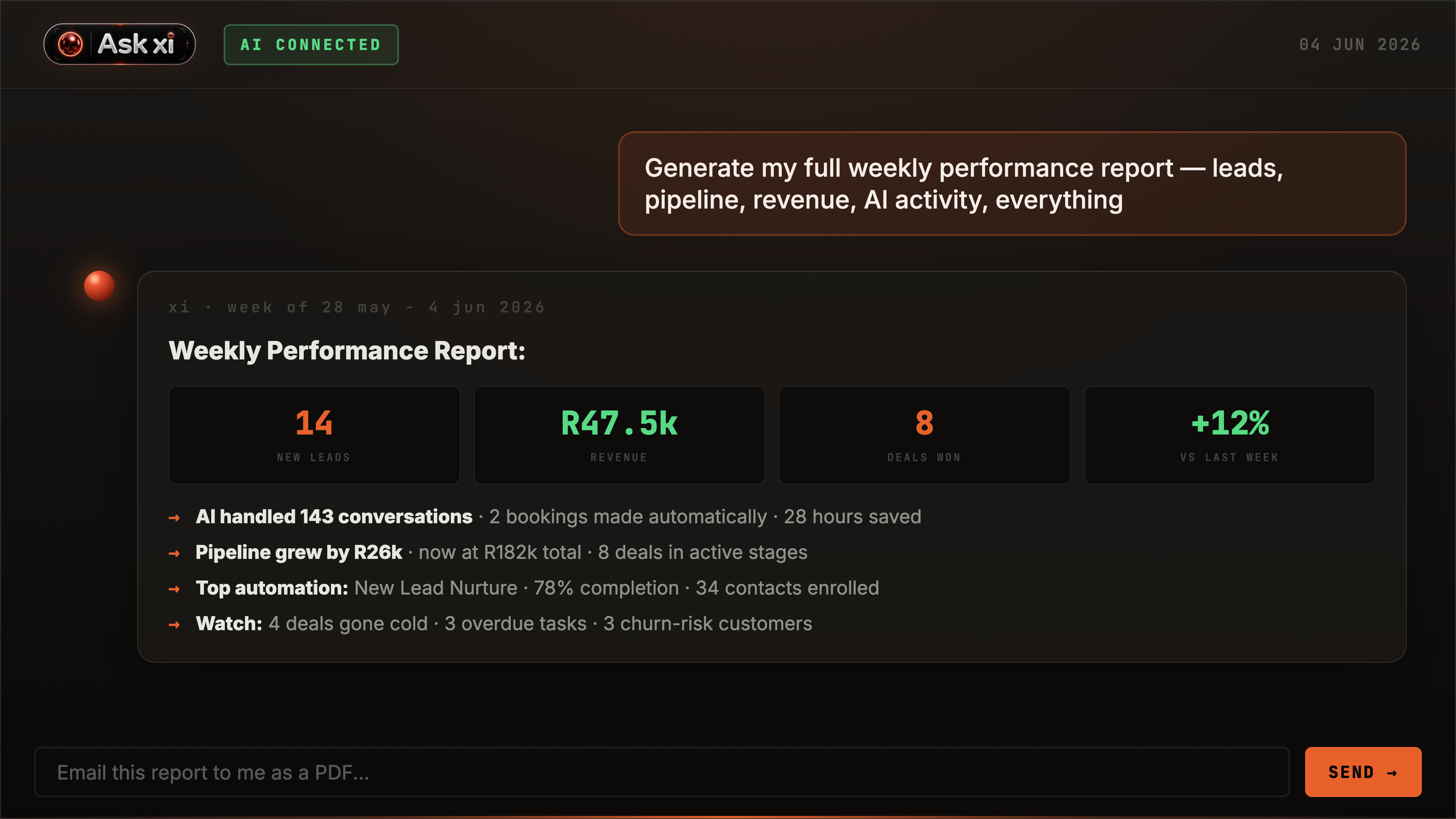 AskXI full weekly report screenshot
