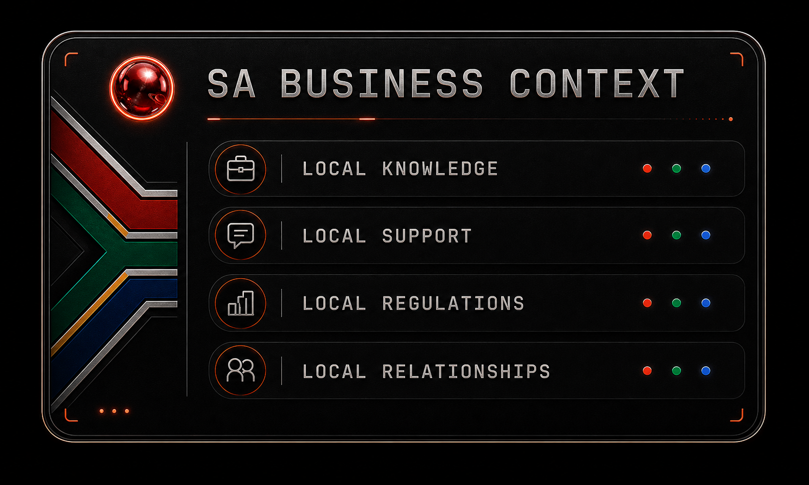 South African business context visual for ORBITxi